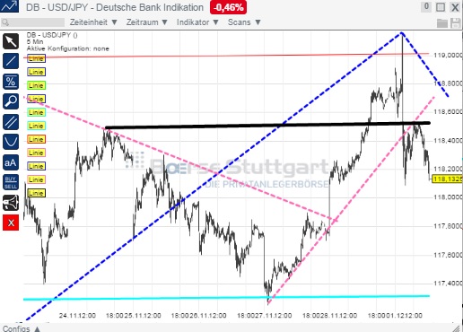 2014 QV DAX-DJ-GOLD-EURUSD-JPY 777876