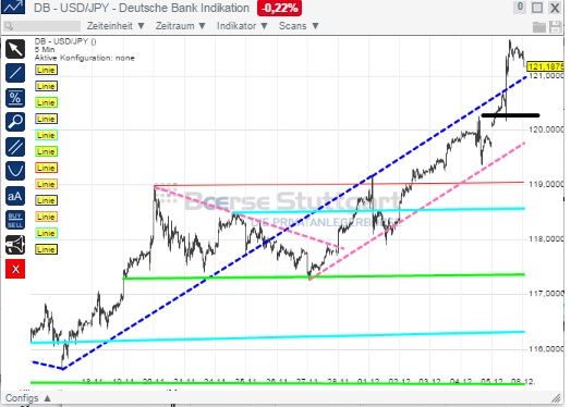 2014 QV DAX-DJ-GOLD-EURUSD-JPY 779792
