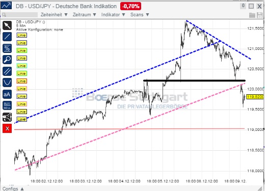 2014 QV DAX-DJ-GOLD-EURUSD-JPY 780067