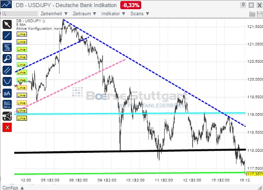 2014 QV DAX-DJ-GOLD-EURUSD-JPY 782198