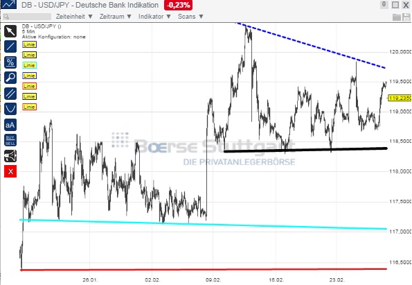 2015 QV DAX-DJ-GOLD-EURUSD-JPY 803034