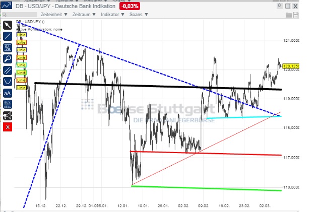 2015 QV DAX-DJ-GOLD-EURUSD-JPY 805387