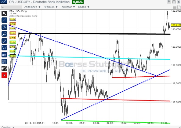 2015 QV DAX-DJ-GOLD-EURUSD-JPY 806978