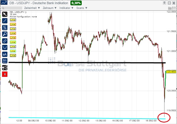 2015 QV DAX-DJ-GOLD-EURUSD-JPY 809855