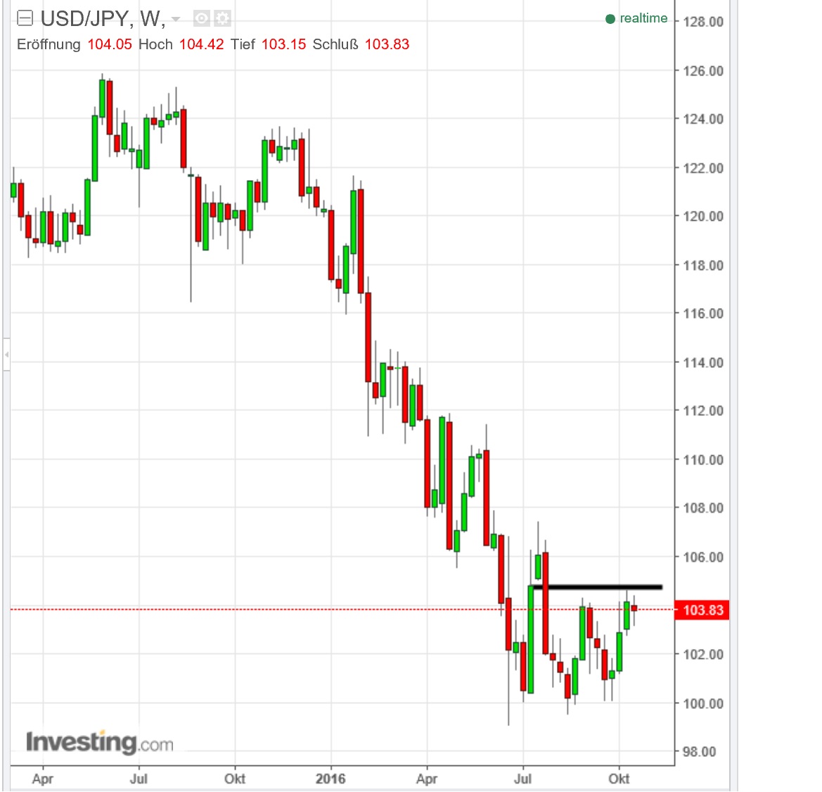 2016 QV DAX-DJ-GOLD-EURUSD-JPY 947239