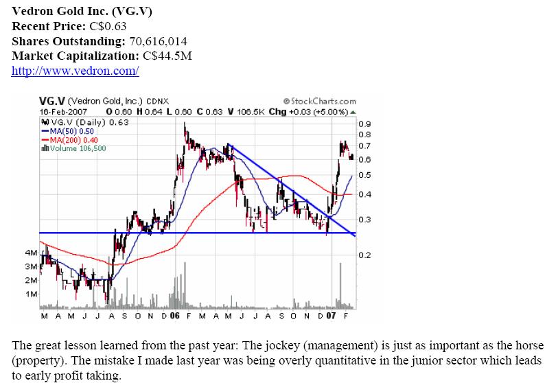 VG Gold ( ISIN: CA9182161021 ) 162261