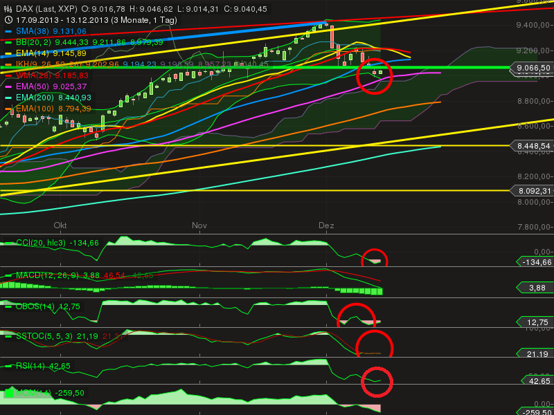 2013 QV DAX-DJ-GOLD-EURUSD-JPY 673716