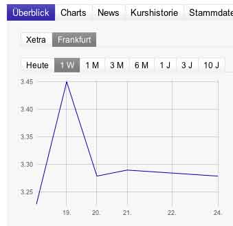 INJEX AG - Come-back zum Weltmarktführer 539530
