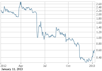 Nautilus - etwas kommendes? 569227