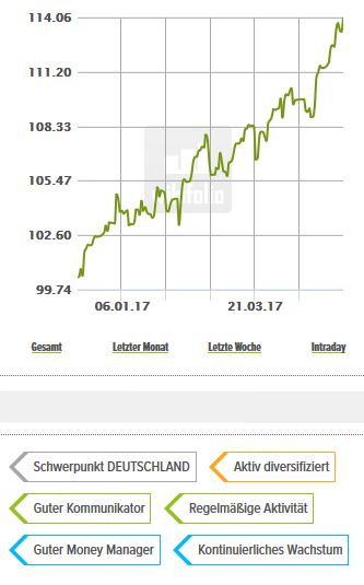 Dax & Co. - deutsche Aktien ins Depot! 988873