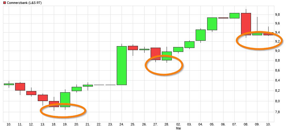 COMMERZBANK kaufen Kz. 28 € 988890