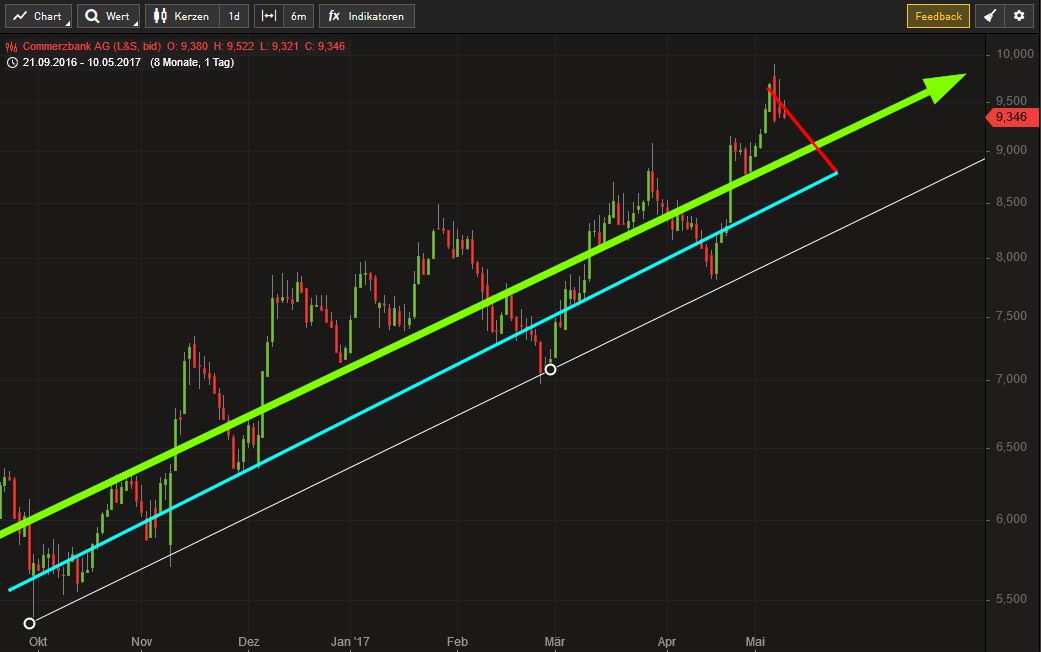 COMMERZBANK kaufen Kz. 28 € 988893