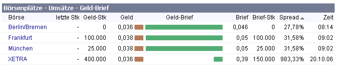 goconect, die Zukunft hat begonnen 63264