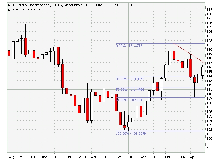 der Euro/Dollar Long Thread 46975