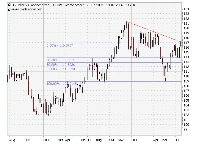 der Euro/Dollar Long Thread 47092