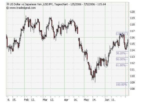 der Euro/Dollar Long Thread 45925