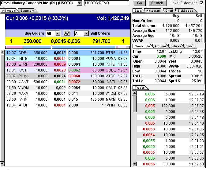 Was ist hie revolutierendes passiert ? 831853