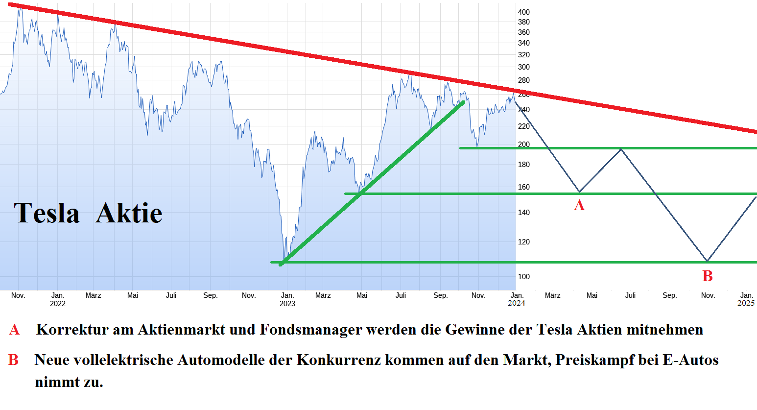 Tesla Model S 22-Jun-2012 die CHANCE 1405374