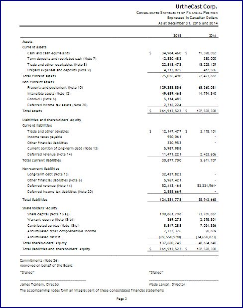 UrtheCast Corp.-ehemals LongfordEnergy Inc.TSX:UR 928224