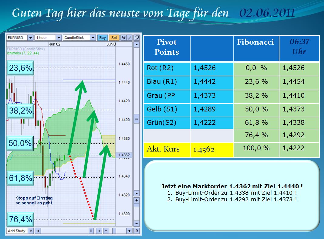 Der EUR/USD 2,0 Thread 408451