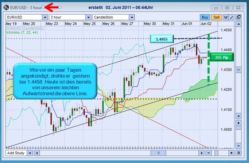 Der EUR/USD 2,0 Thread 408452