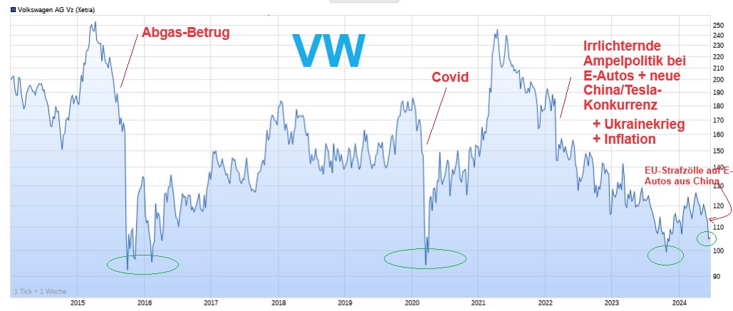 Volkswagen Vorzüge 1437061