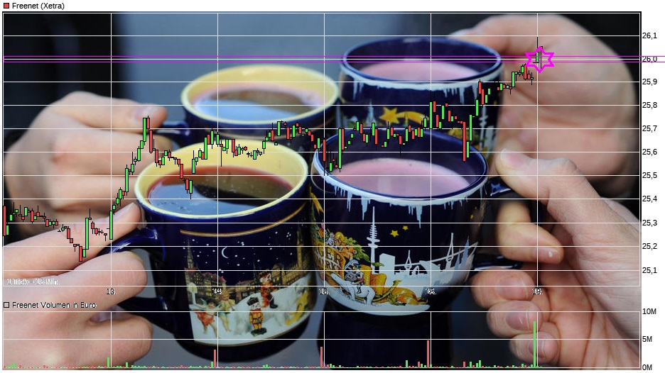 Freenet Group - WKN A0Z2ZZ 959315