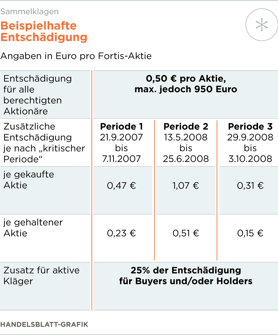 Steinhoff International Holdings N.V. 1133908
