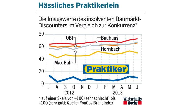 Inside: Praktiker 627546