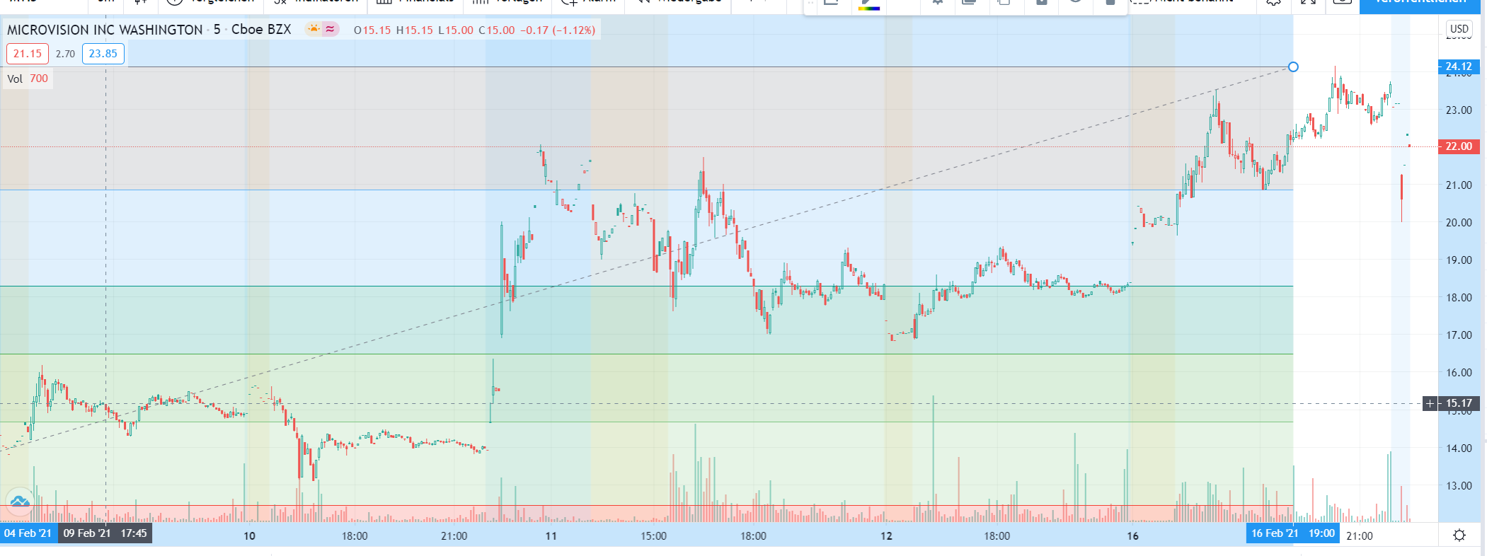 MICROVISION: Der Monitor geht ins Auge 1234133