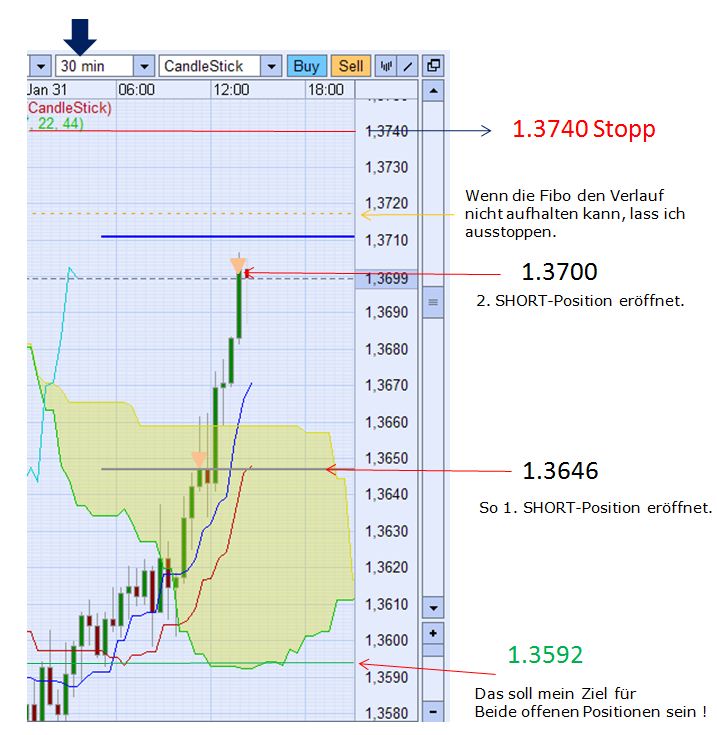 Der EUR/USD 2,0 Thread 377027