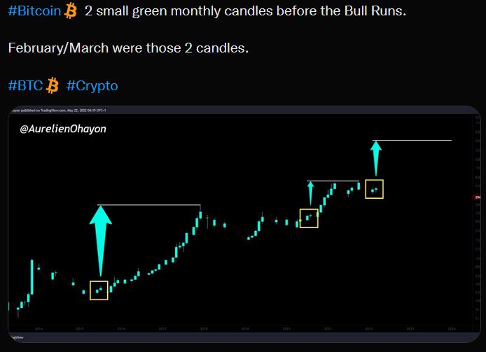 Bitcoins der nächste Monsterhype steht bevor! 1315894