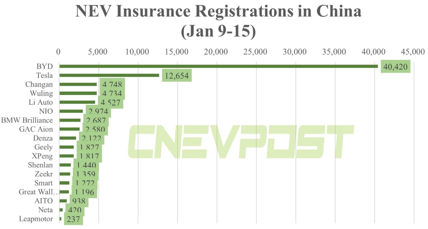 Auto- und Batterien-Herstellers BYD 1351833