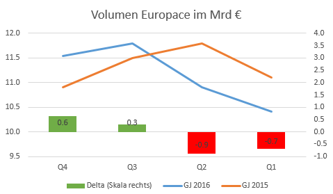 Hypoport - Kurschancen mit dem Finanzvertrieb 2.0 965608