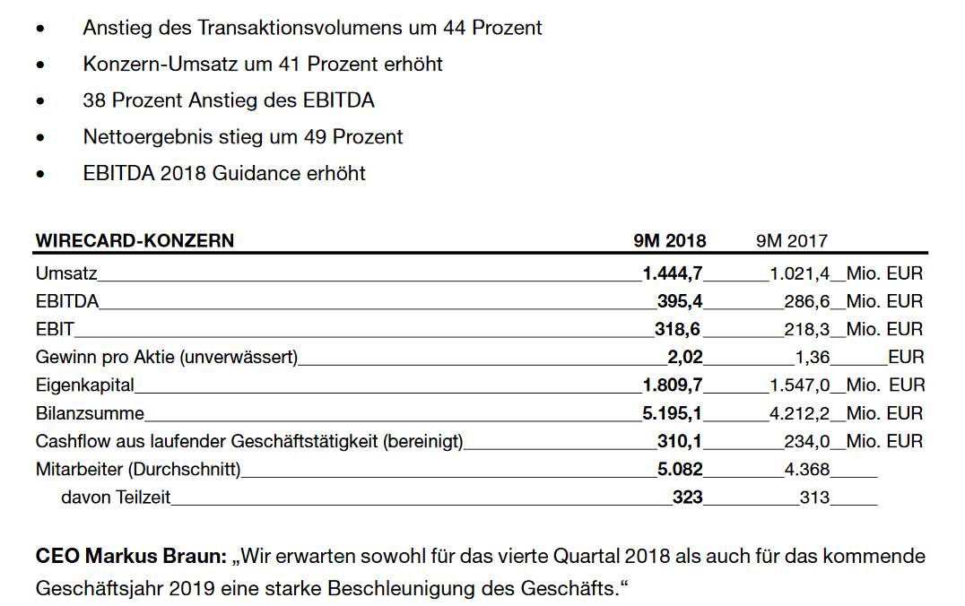 Wirecard 2014 - 2025 1097823