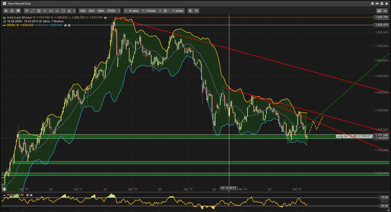 Gold traden - long bzw. short 810300