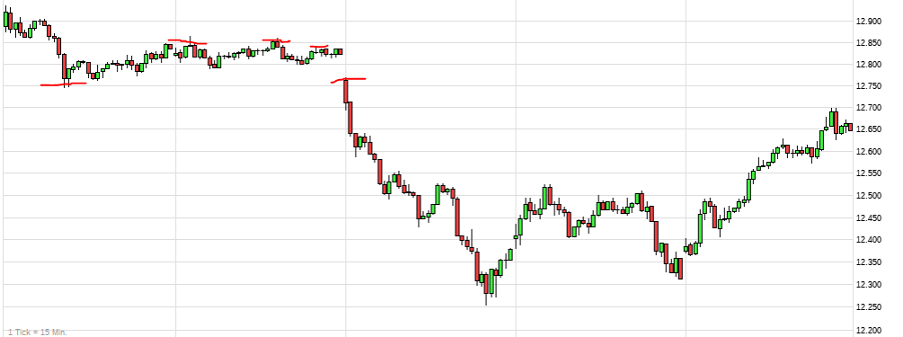 Börse ein Haifischbecken: Trade was du siehst 1194018