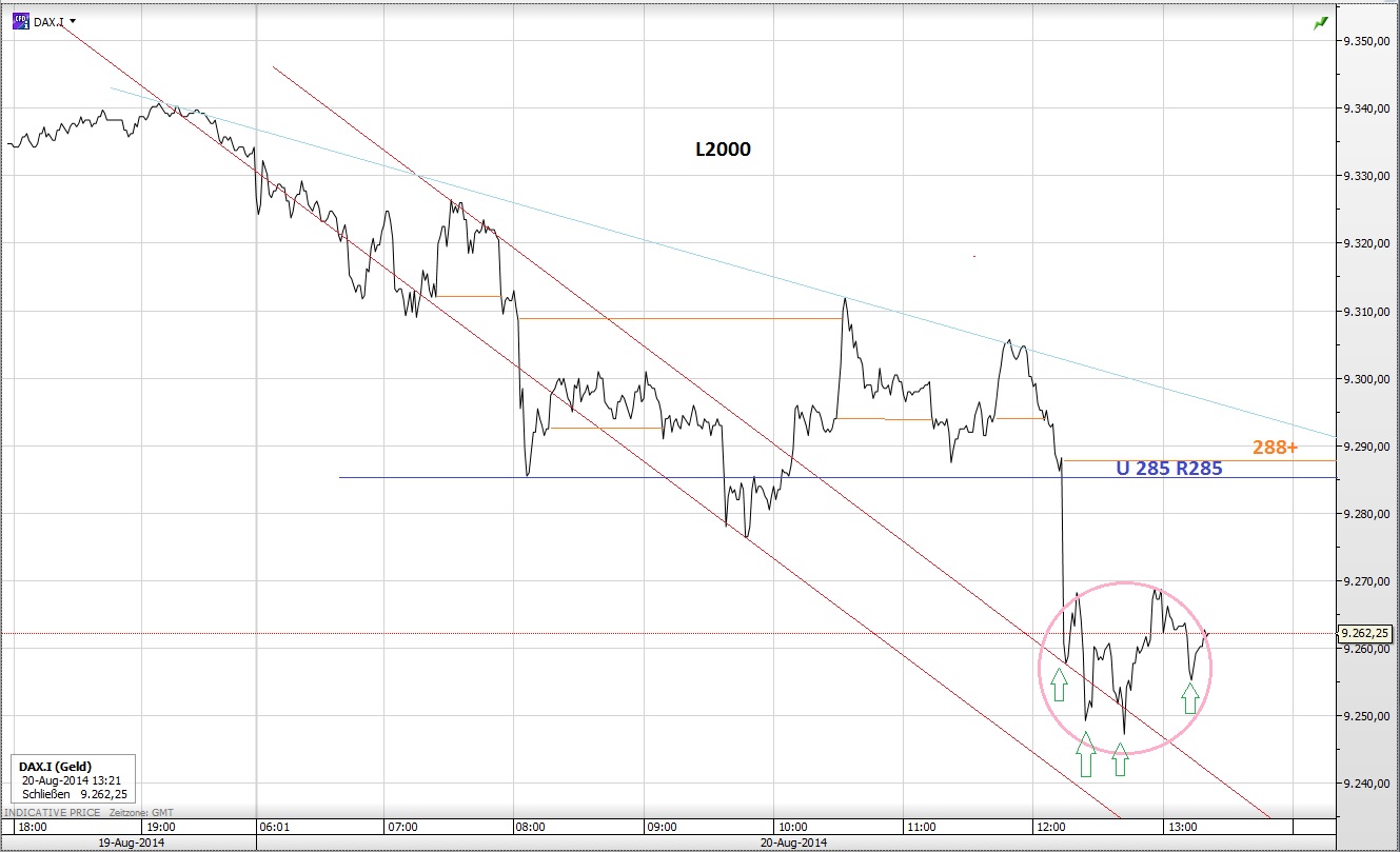 CFDs auf den DAX 750083