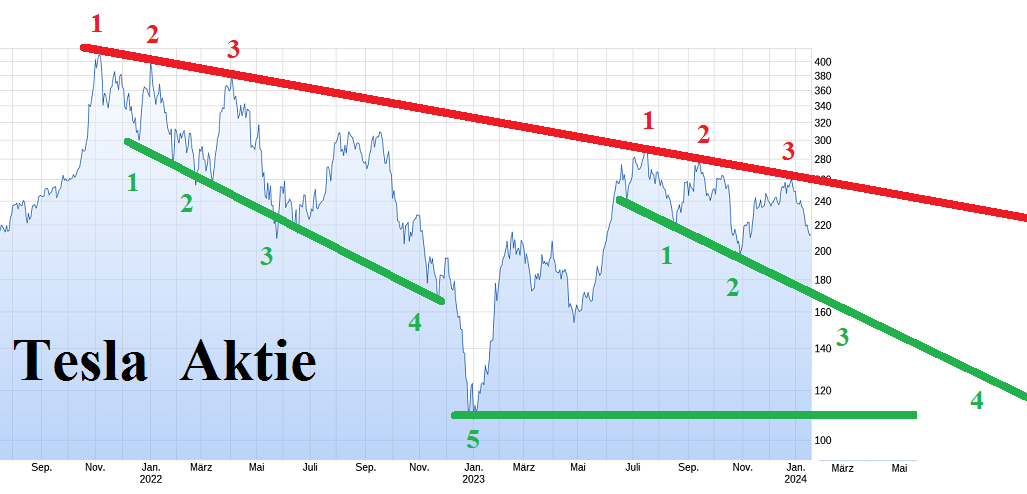 Überrollt NIO bald Tesla? 1408977