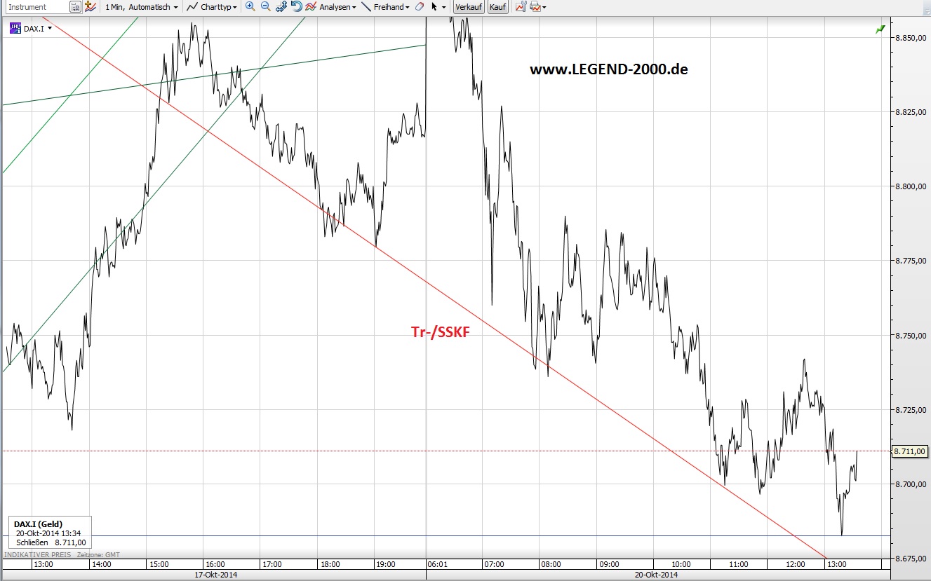 CFDs auf den DAX 766426