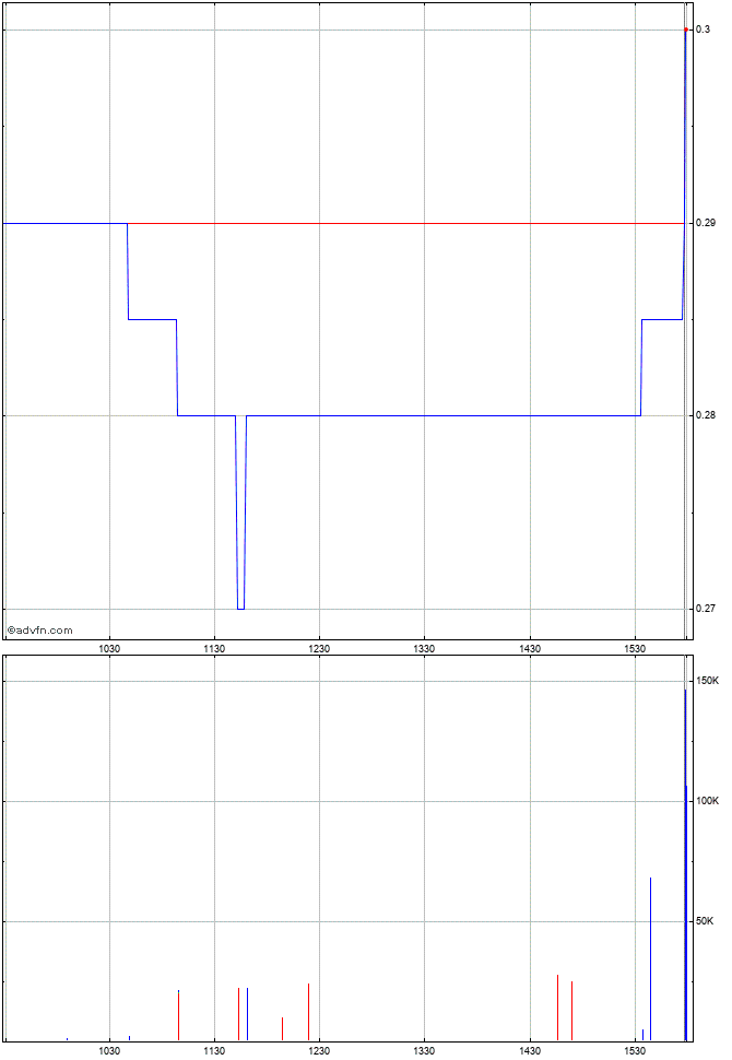 Flop oder Top? 1209125