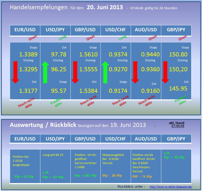 Der EUR/USD 2,0 Thread 617183