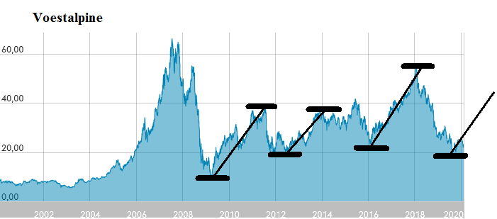 Stahlhersteller - Zykliker 1158670