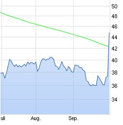 Morpho:Marktreife Partnerprojekte und Meilensteine 943213