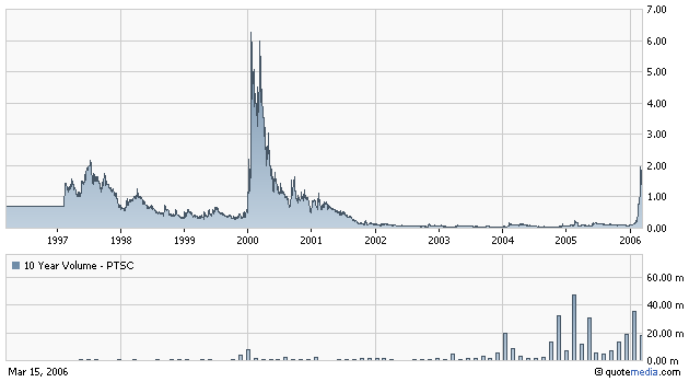 Patriot Scientific (899459) bekommt ihr Recht.. 33273
