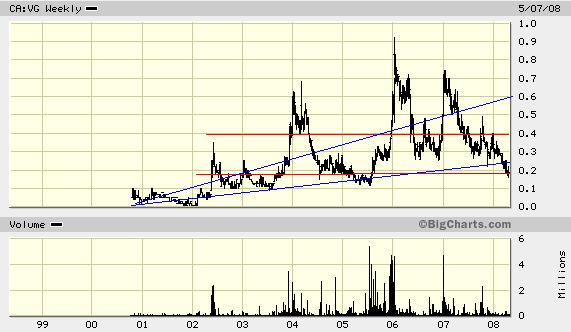 VG Gold ( ISIN: CA9182161021 ) 162915