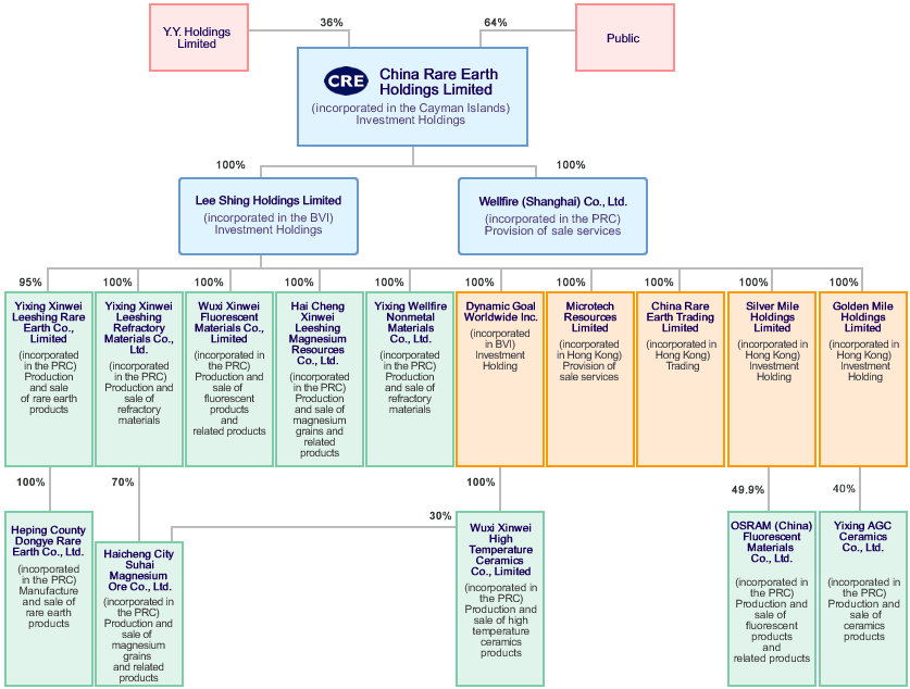 Alle REE-Companies... 731062