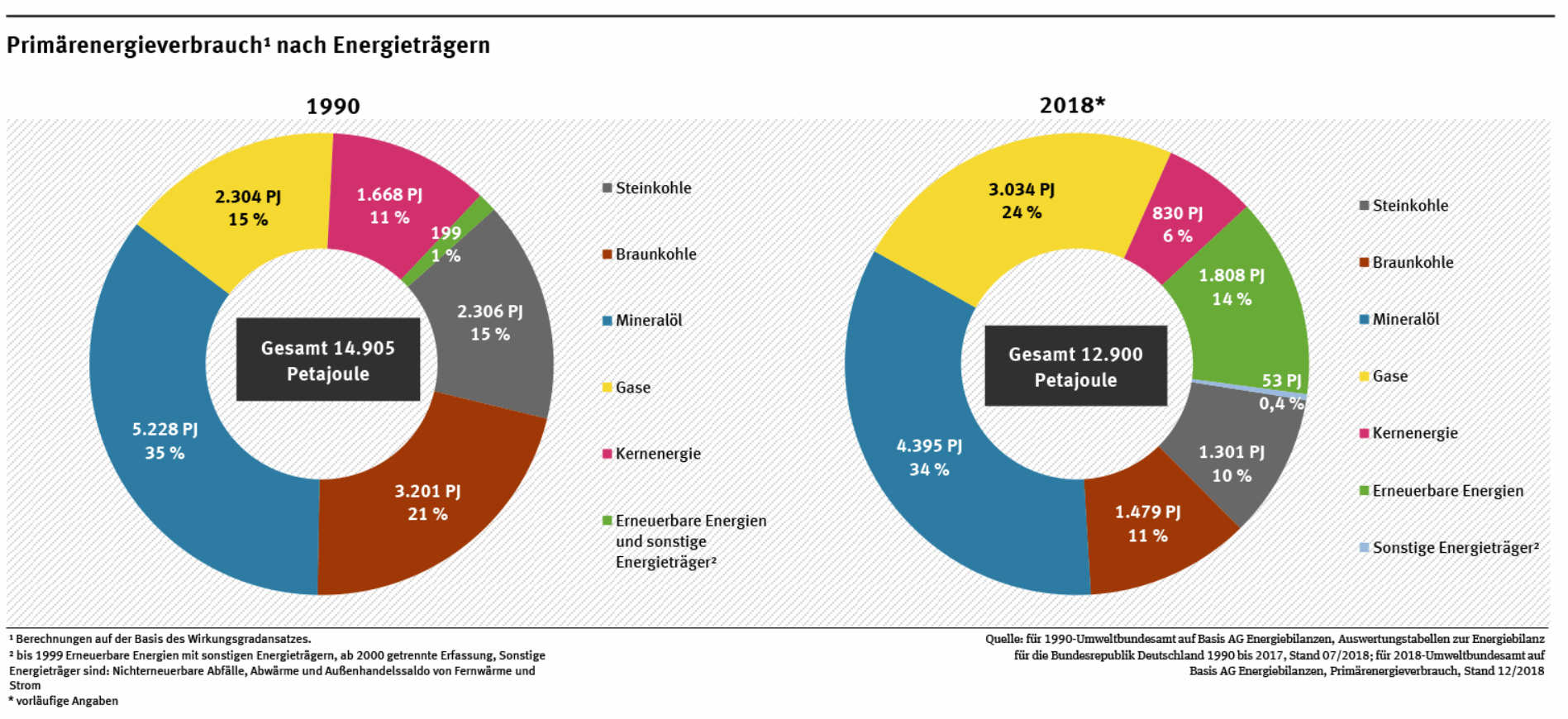 Gazprom 903276 1151648