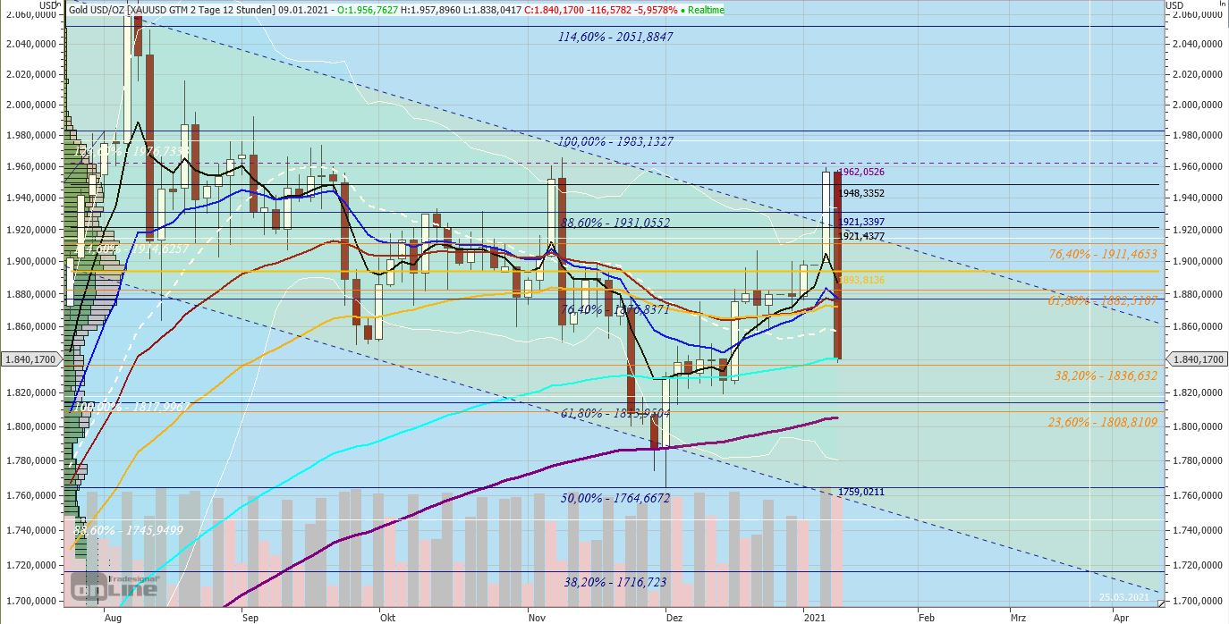 Gaertnerin's Boersen-Huesli 1225106