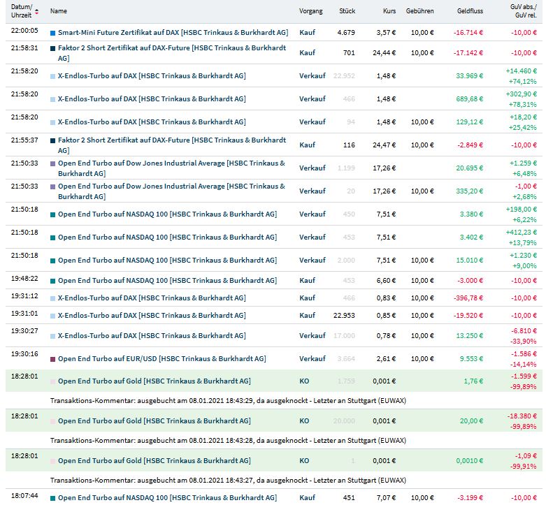 Gaertnerin's Boersen-Huesli 1225136